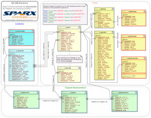 EA_DBSchema EA DB Schema