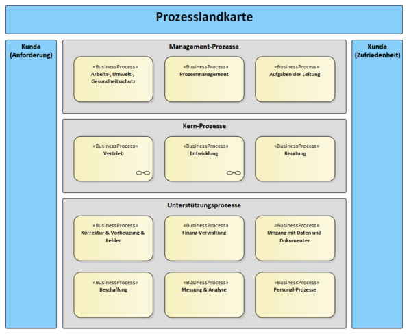 BPMN with EA: An Example – Enterprise Architect Blog