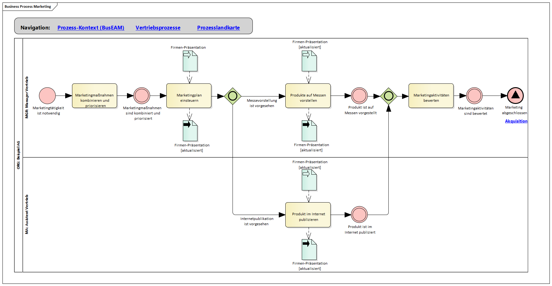 Схема диалога bpmn