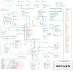 Enterprise Architect Datenmodell (EA API) – Enterprise Architect Blog