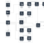 EA15beta_aws_connected_vehicle_solution