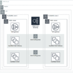 EA15beta_aws_couchbase_on_aws