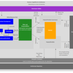 EA15beta_custom_style_business_capability
