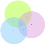 EA15beta_custom_style_venn