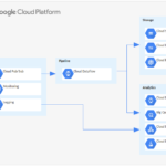 EA15beta_google_sensor_stream