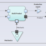 EA15beta_vdml_activity_network