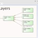 ea151beta_07_diagram_layers_reference