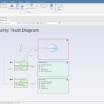 ea151beta_12_cyber_security_trust_diagram